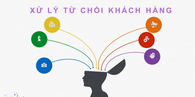 45 tình huống từ chối của khách hàng và gợi ý xử lý phản xạ dành cho Telesales