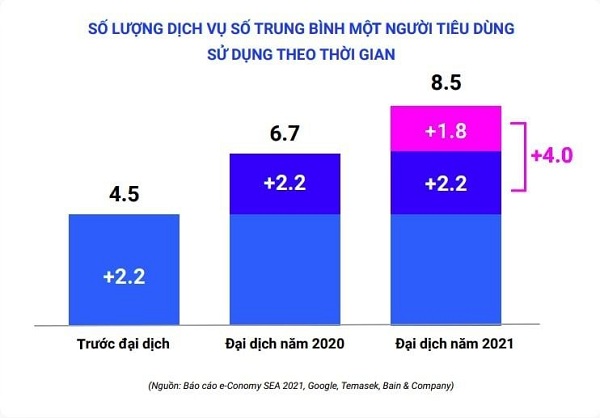 Báo cáo Toàn cảnh ngành Thương mại điện tử Việt Nam (Lazada Việt Nam)