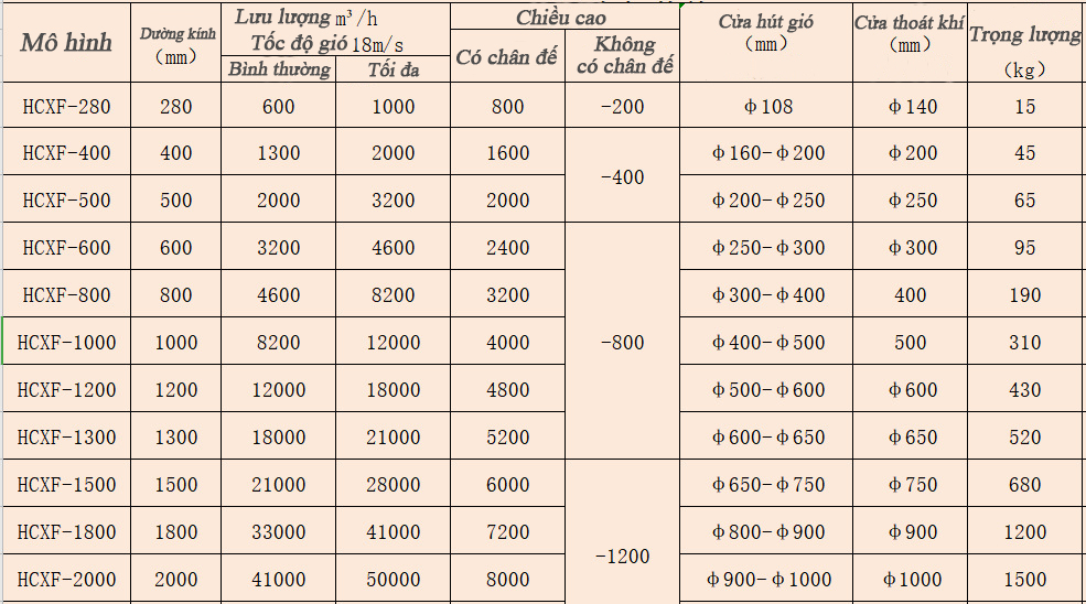 thiết bị xử lý bụi Cyclone HCXF
