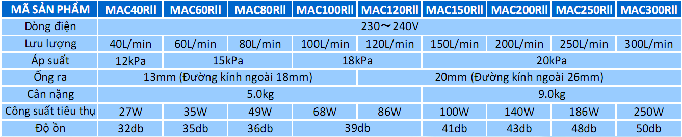 Máy sục khí cho hồ cá FUJIMAC tại Hải Phòng