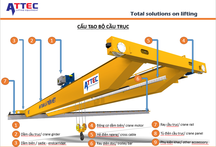 Cấu tạo của cẩu trục