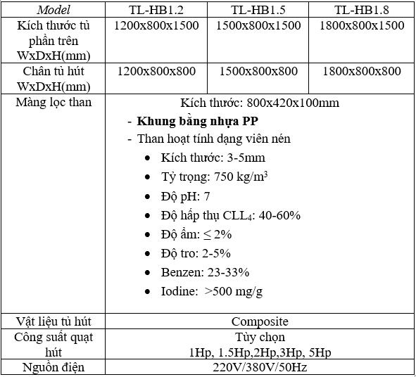tủ hút khí độc