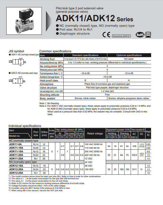 Van điện từ ADK11