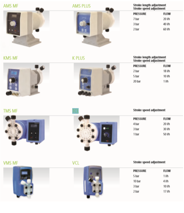 Máy bơm định lượng hóa chất