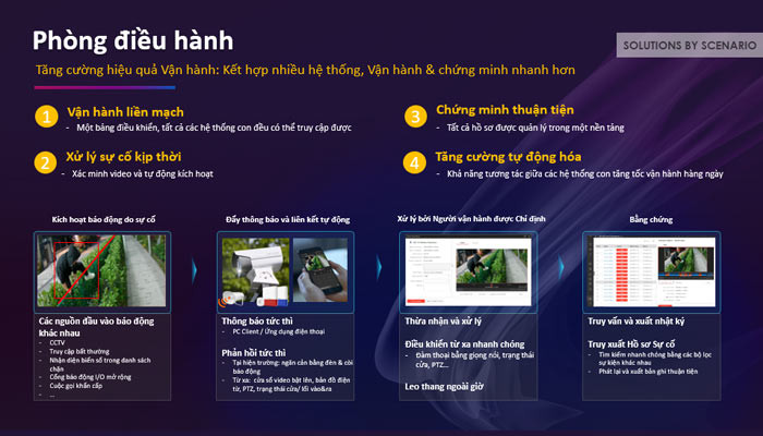 Giải pháp TrueSecurity trong công tác giám sát an ninh và an toàn cho nhà máy
