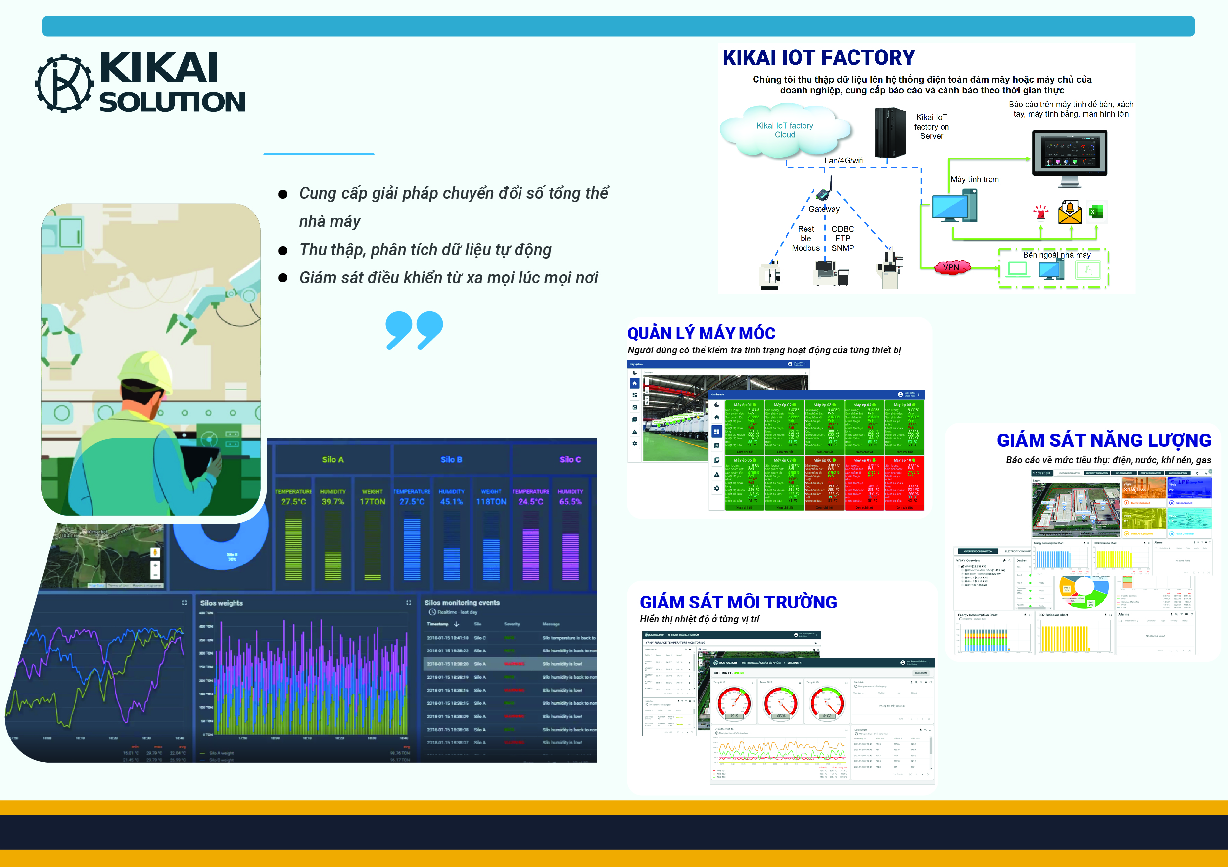 Kikai IOT Factory- Nhà máy IOT