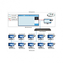 Phòng học ngoại ngữ | Phòng LAB Jer HL – 6900