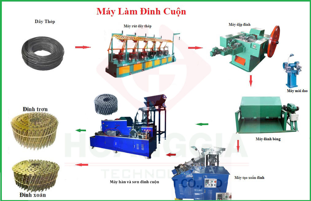 Cung cấp giải pháp lắp đặt thay thế biến tần cho máy làm đinh