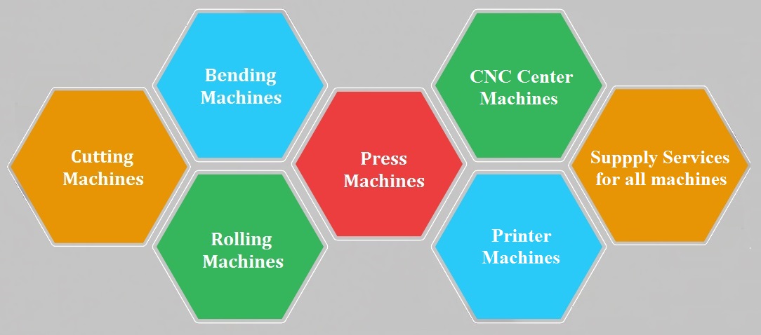 Công ty TNHH dịch vụ kỹ thuật VTS