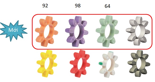 Vòng đệm Rotex - Khớp nối Rotex - Khớp nối trục