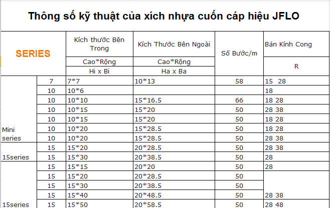 xích nhựa cuốn cáp