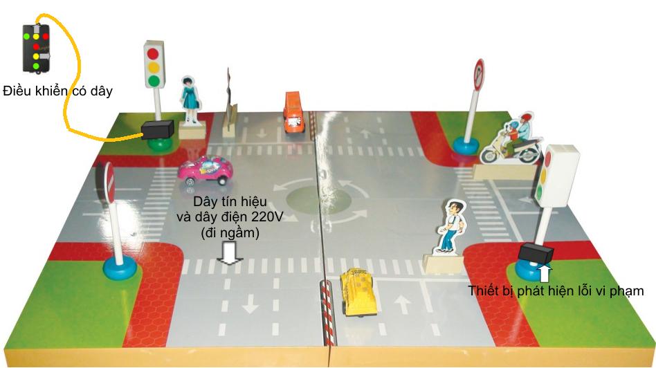 Hệ thiết bị hướng dẫn giao thông thông minh mầm non