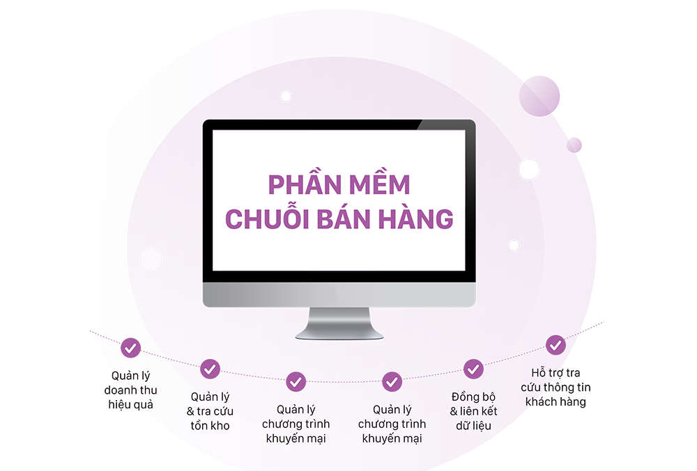 Phần mềm quản lý chuỗi bán hàng ERPViet