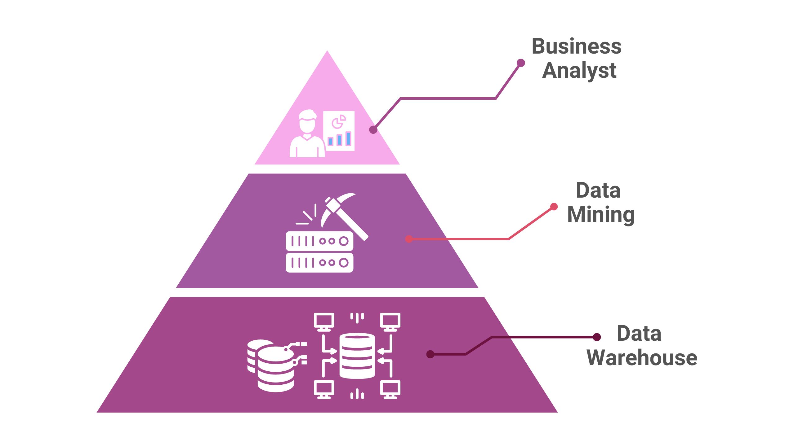 Tư vấn & Triển khai BI (Business Intelligence)