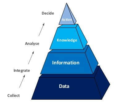 Hệ thống báo cáo quản trị thông minh Business Intelligence (BI)