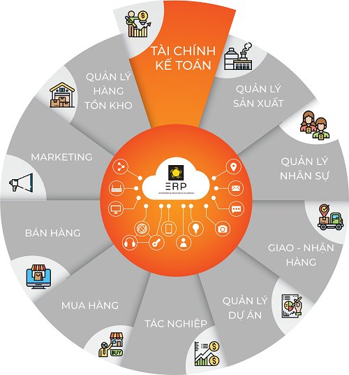 Công ty cổ phần Eastern Sun Việt Nam