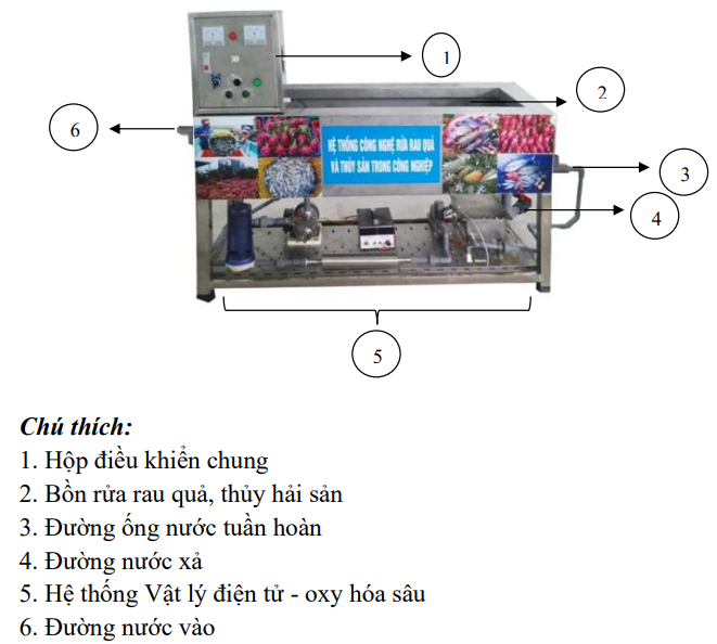 Trung tâm ứng dụng tiến bộ khoa học & công nghệ (CASTA)