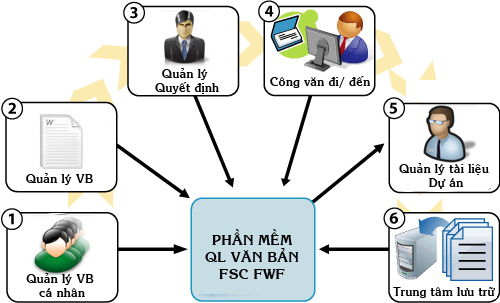 Công ty cổ phần điện tử tin học FSC