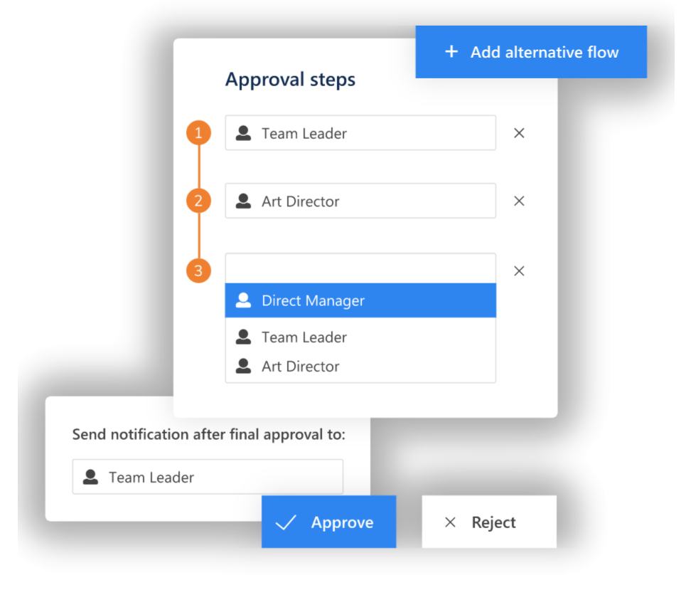  Hệ thống quản lý hợp đồng (Contract Management)