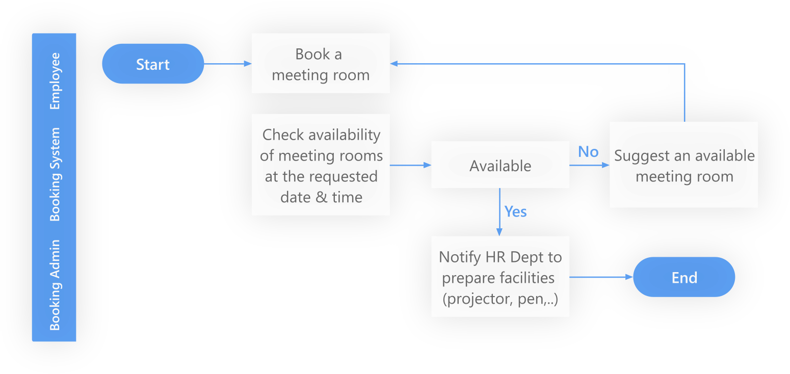 Hệ thống quản lý đặt phòng và xe (Car & Room Booking)