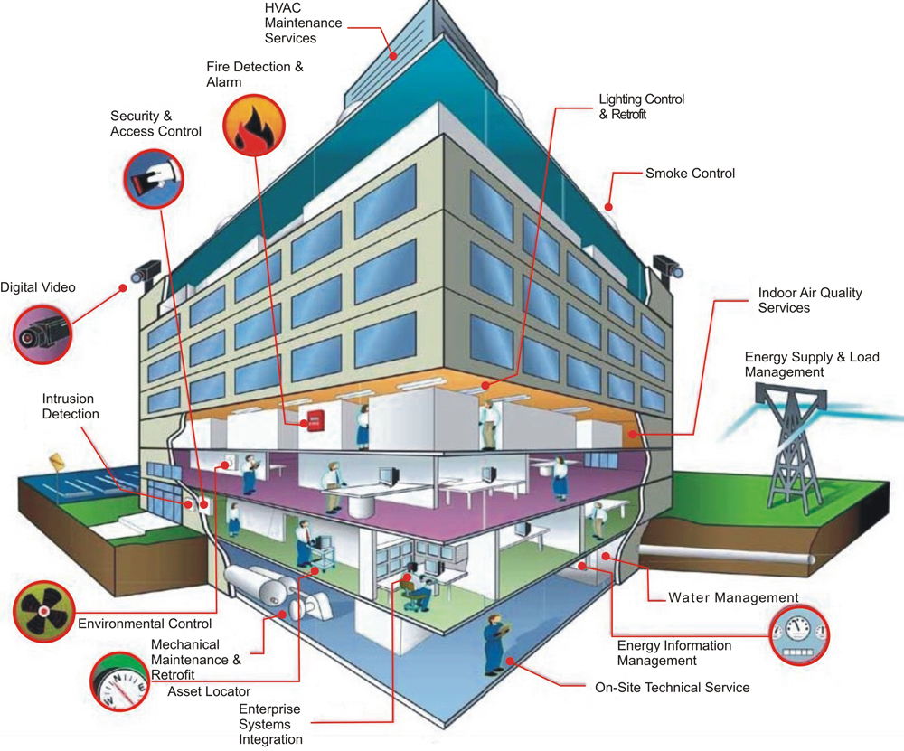 Giải pháp hệ thống điện nhẹ (Extra Low Voltage System – ELV)