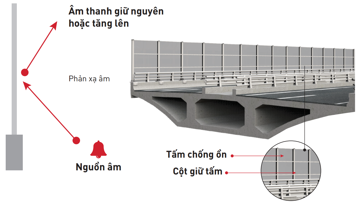 Sản phẩm tường chống ồn