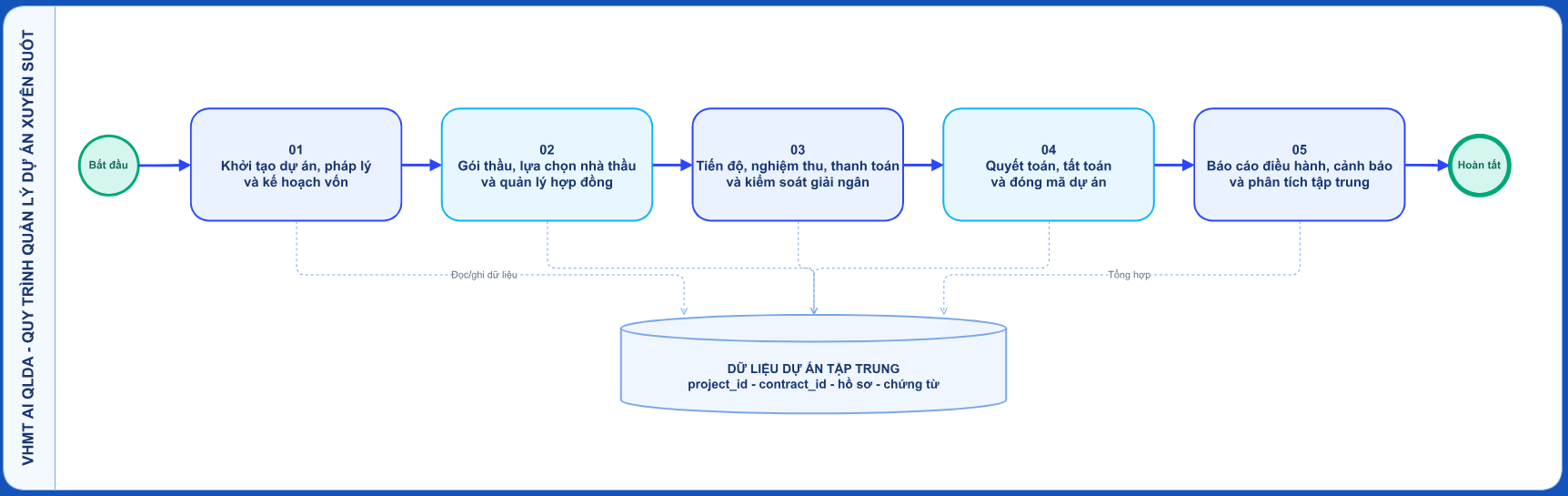 Công ty cổ phần công nghệ VHMT Việt Nam