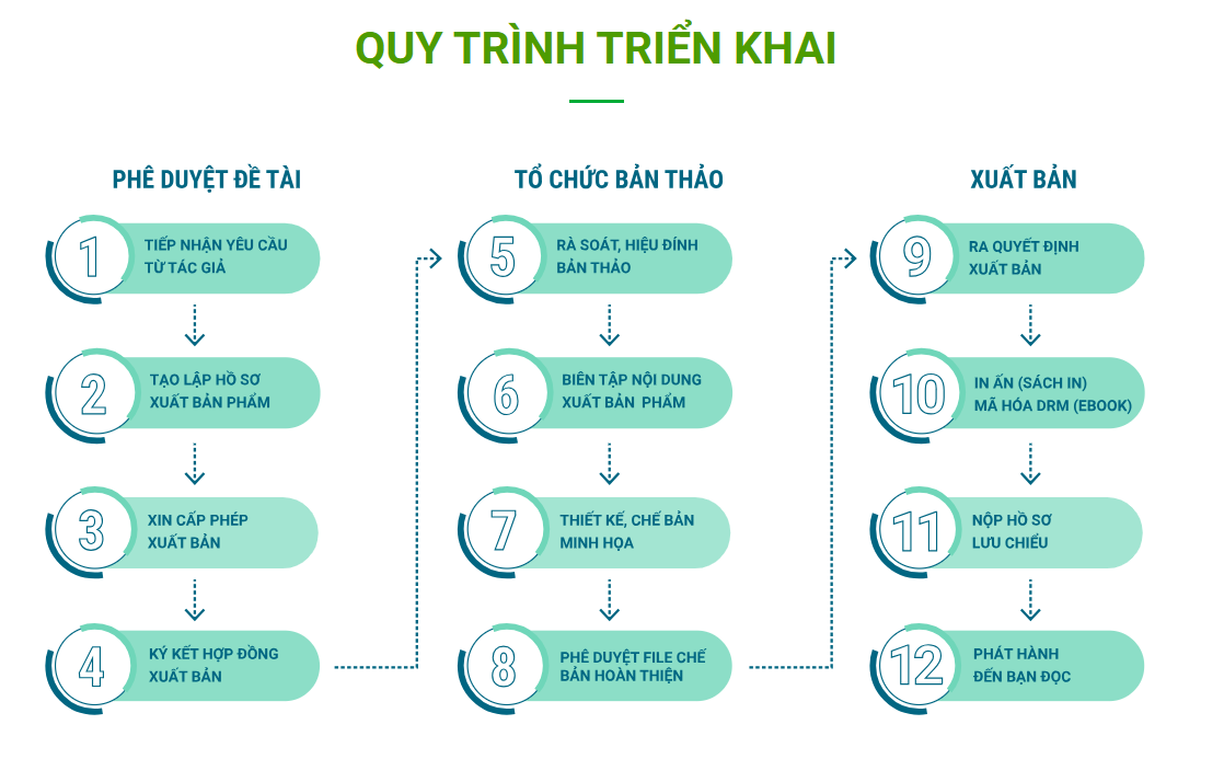 Công ty cổ phần công nghệ VHMT Việt Nam