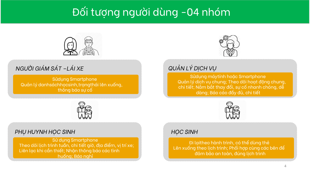 Nền tảng iSchoolBus
