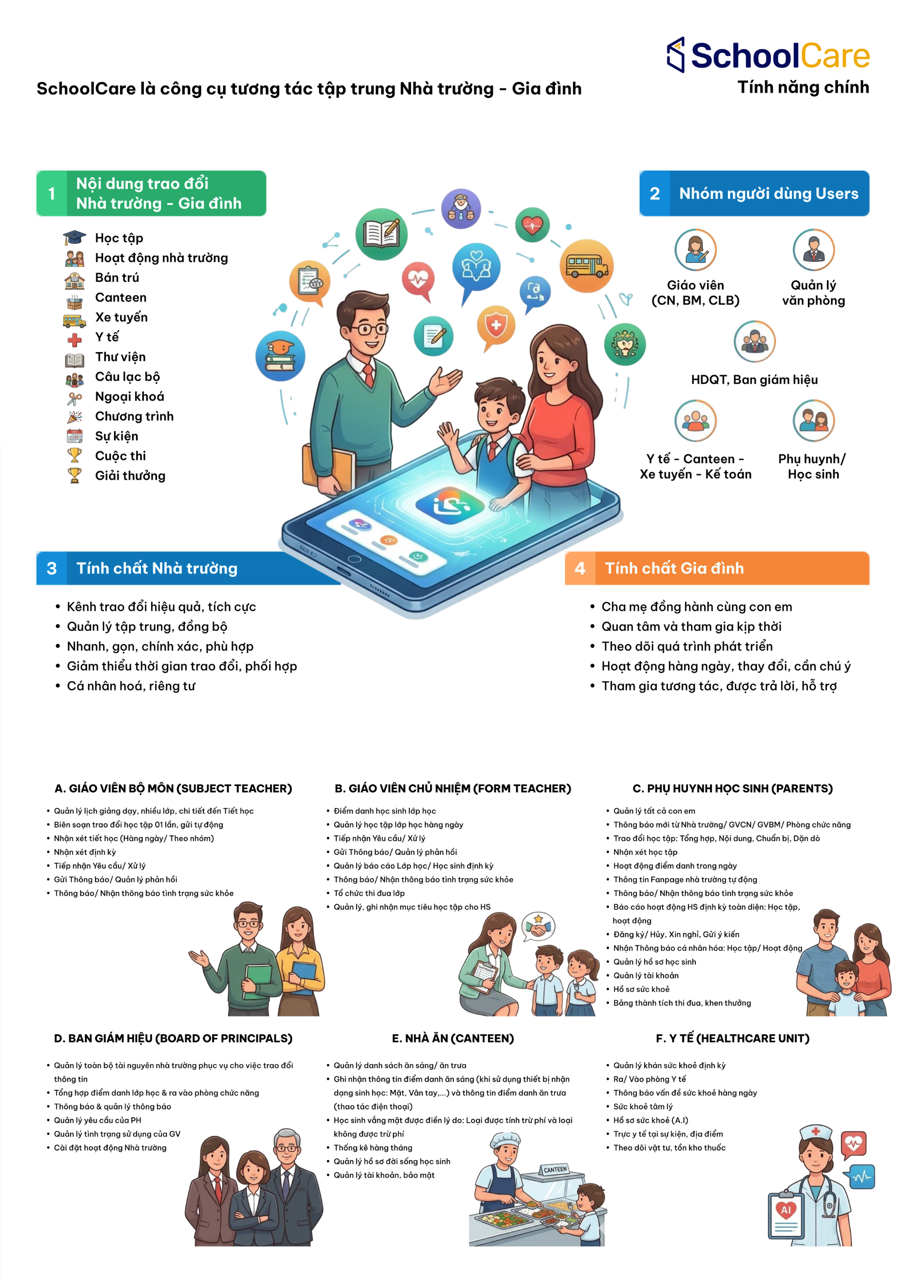 Nền tảng SchoolCare