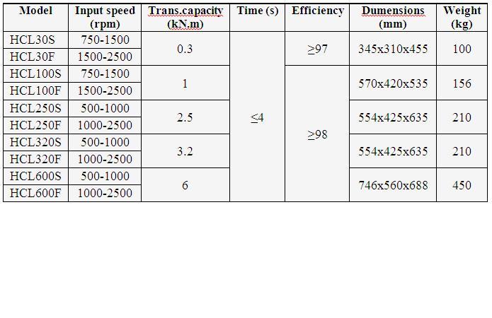 Thông số kĩ thuật thiết bị li hợp thủy lực
