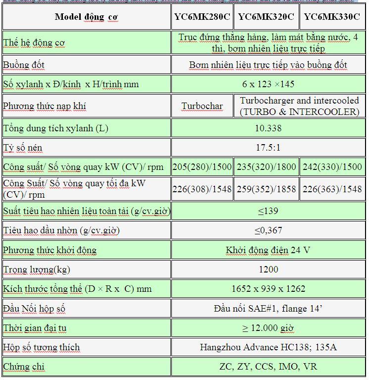 Thông số kĩ thuật Máy thủy YUCHAI  