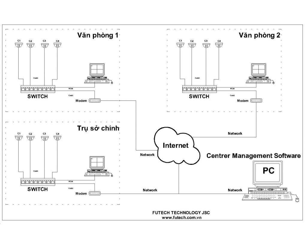 Công ty cổ phần công nghệ Futech