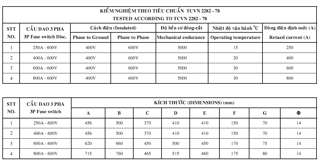 Cầu dao hạ thế 3 pha (600V)