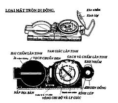 Địa bàn 5 tác dụng