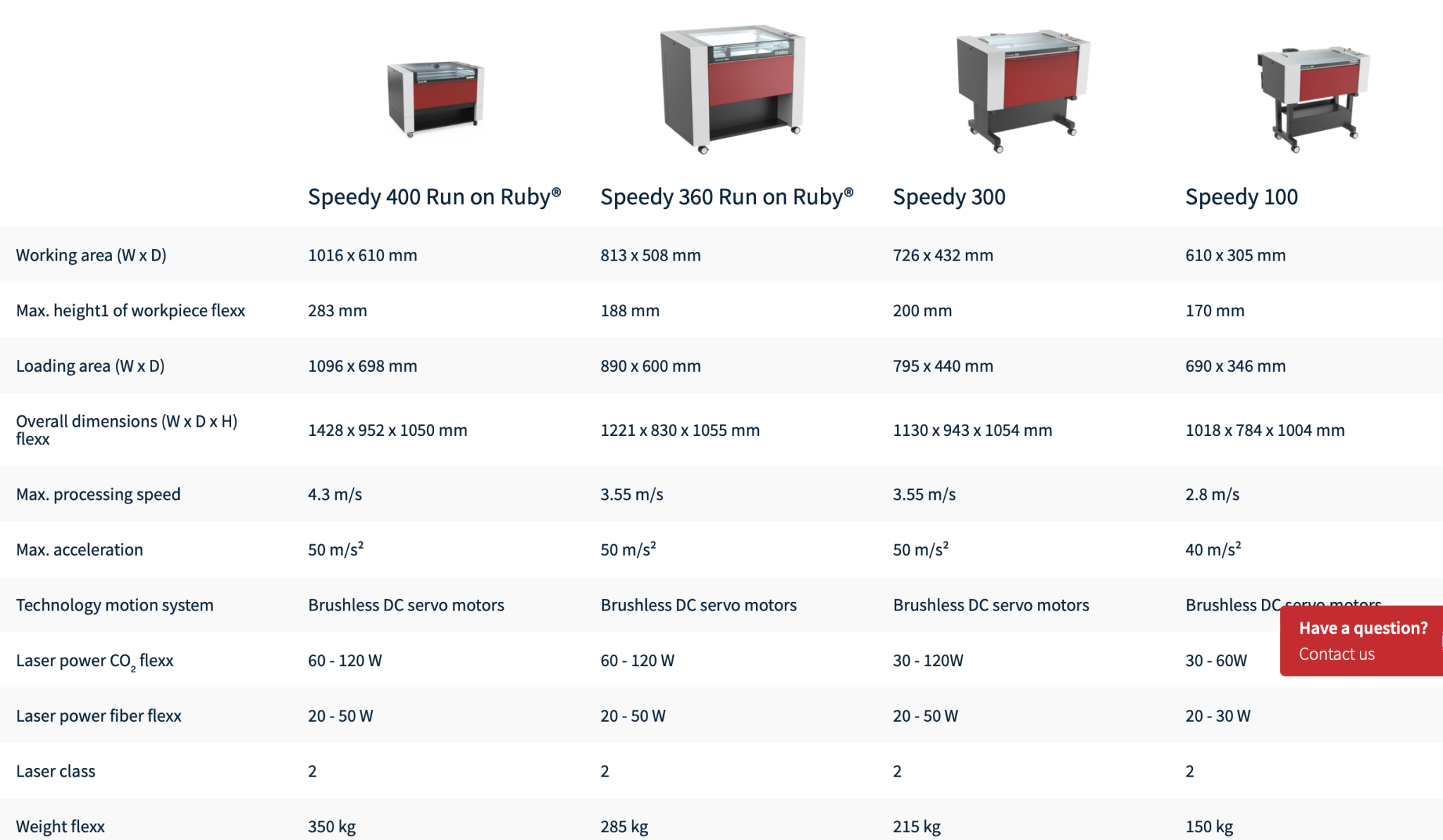 Máy khắc cắt laser Speedy