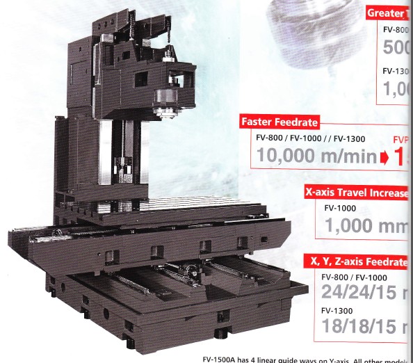 Máy phay tiện CNC FElLER